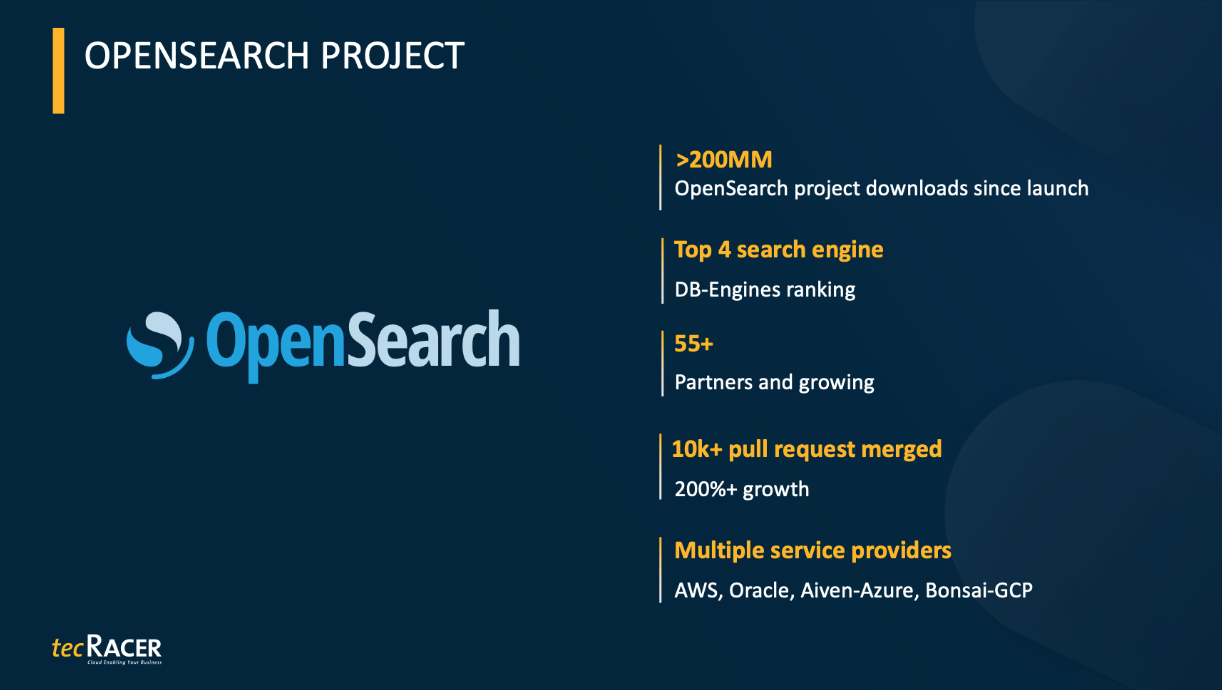 Informative slide showing the OpenSearch Project’s achievements, including over 200 million downloads, a rank within the top 4 search engines, 55+ partners, 10,000+ pull requests merged, 200%+ growth, and multiple service providers like AWS, Oracle, and others.