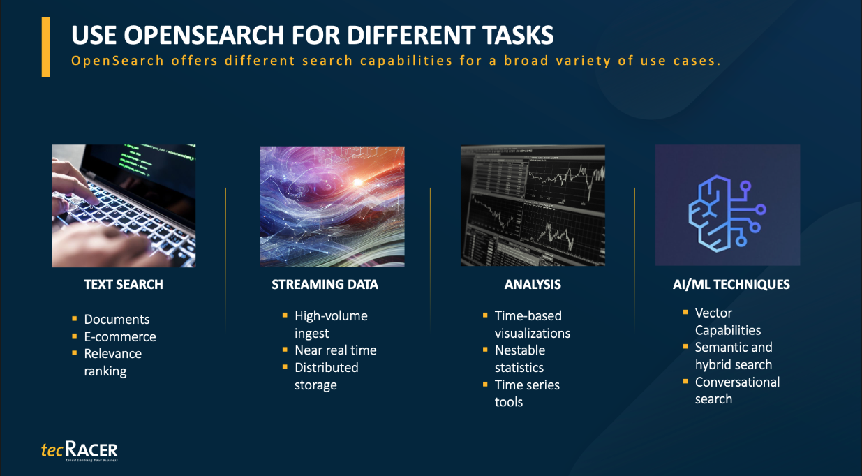 Informative slide depicting OpenSearch capabilities for text search, streaming data, analysis, and AI/ML techniques with related bullet points and images.