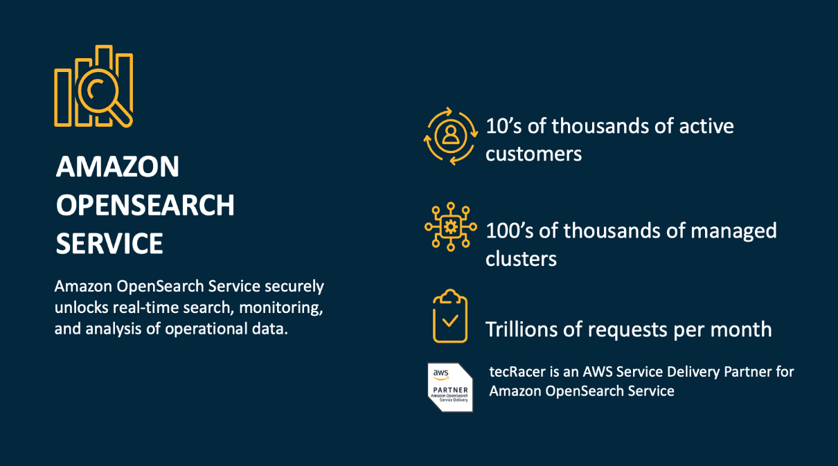 An infographic presenting Amazon OpenSearch Service with key points such as “real-time search, monitoring, and analysis of operational data,” highlighting tens of thousands of active customers, hundreds of thousands of managed clusters, trillions of requests per month, and mentioning tecRacer as an AWS Service Delivery Partner for Amazon OpenSearch Service.