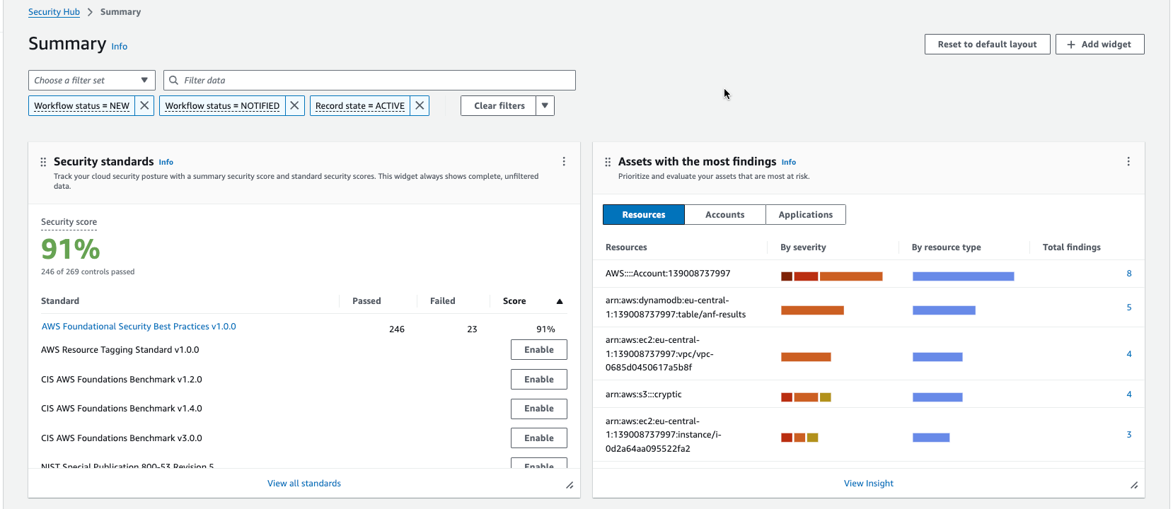 Score Security HUB